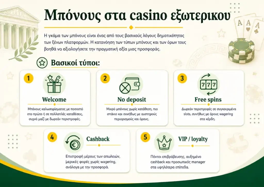 Μπόνους στα casino εξωτερικου