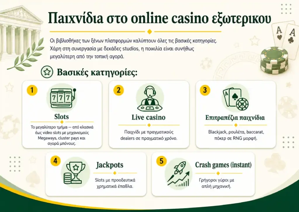 Παιχνίδια στο online casino εξωτερικου