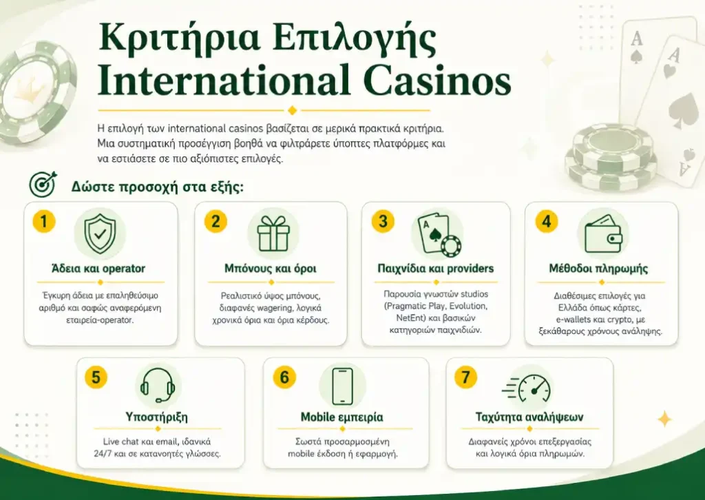Πώς να επιλέξετε τα καλύτερα ξένα online casino
